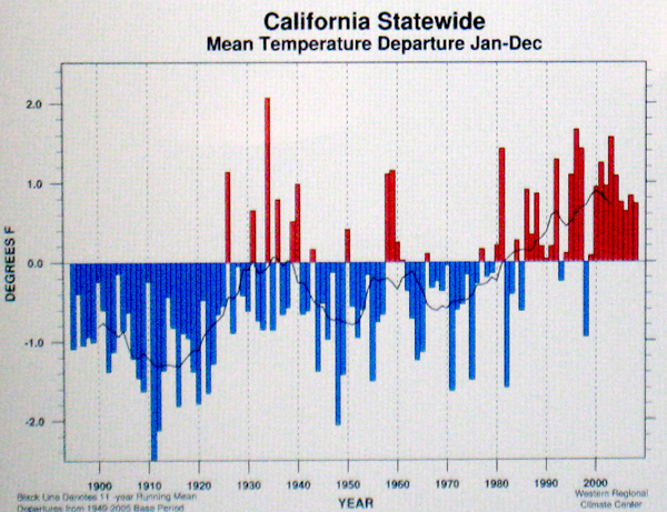 Nugget #161 A California Avg Temp Graph02