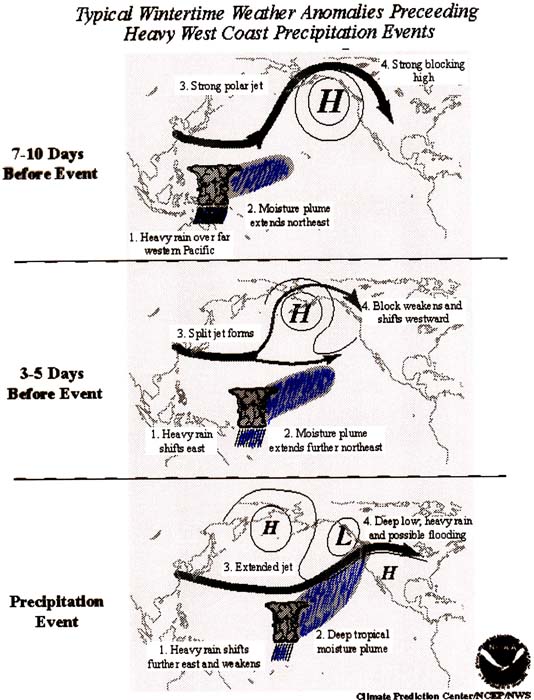 Nugget #194 Moisture Progrssion Chart